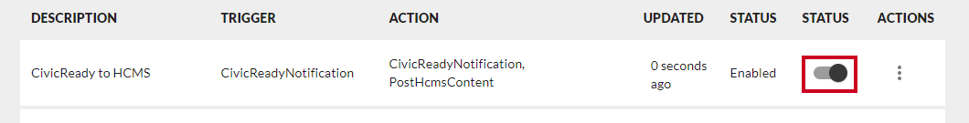 Enable integration toggle.