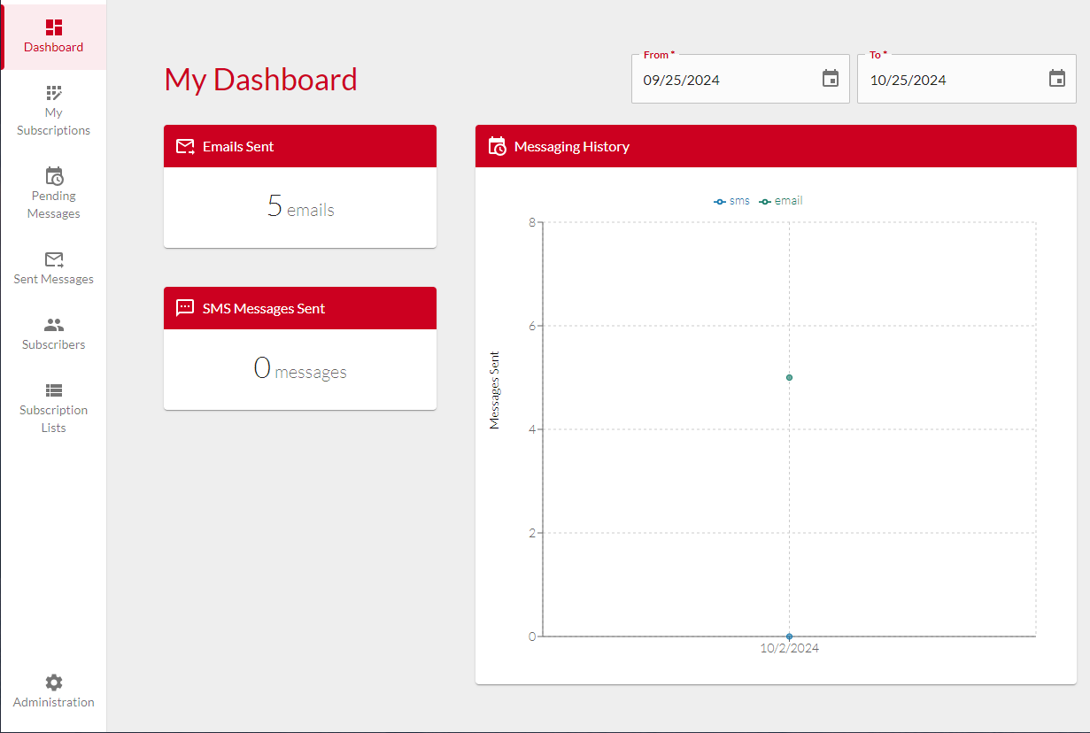 Notifications Dashboard.