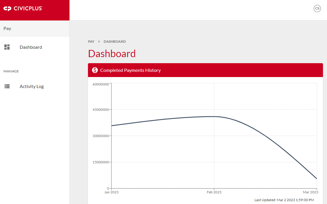 Dashboard tab in Pay.
