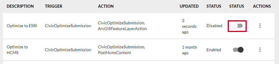 Toggle under status column.