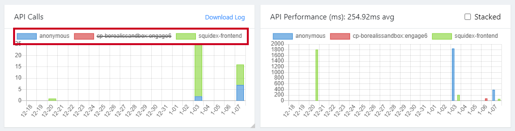 choose graph options.