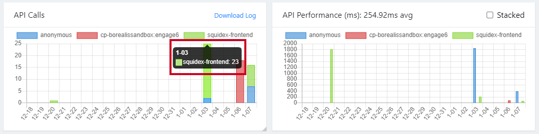 hover over graph.