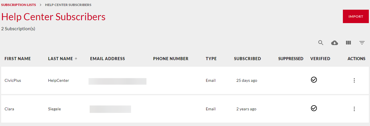 Subscribers list.