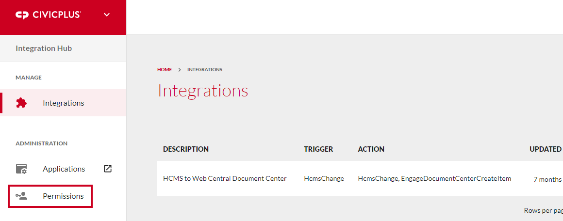 Permissions tab.