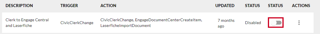 Enable integration toggle.