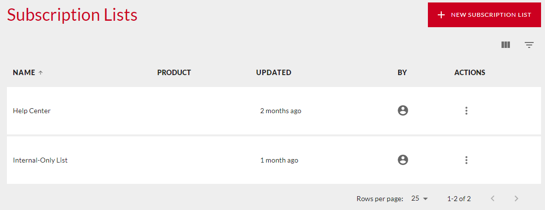 view lists.